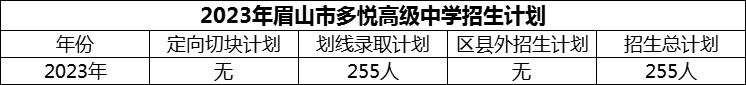 2024年眉山市多悅高級(jí)中學(xué)招生計(jì)劃是多少？