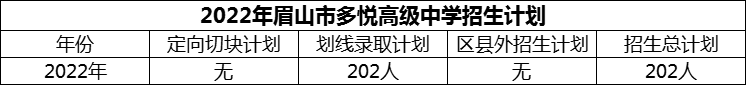 2024年眉山市多悅高級(jí)中學(xué)招生計(jì)劃是多少？