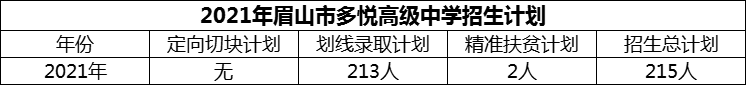 2024年眉山市多悅高級(jí)中學(xué)招生計(jì)劃是多少？