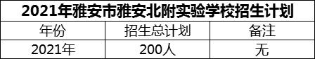 2024年雅安市雅安北附實(shí)驗(yàn)學(xué)校招生計(jì)劃是多少？