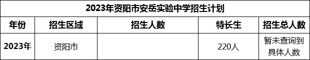 2024年資陽市安岳實驗中學(xué)招生計劃是多少？