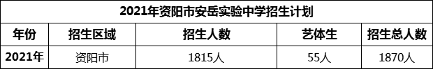 2024年資陽市安岳實驗中學(xué)招生計劃是多少？