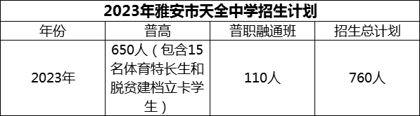 2024年雅安市天全中學(xué)招生計劃是多少？