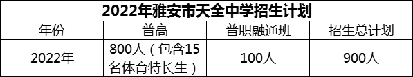 2024年雅安市天全中學(xué)招生計劃是多少？