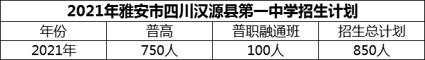 2024年雅安市四川漢源縣第一中學(xué)招生計劃是多少？