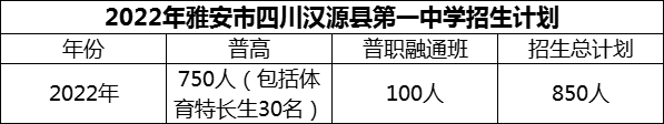 2024年雅安市四川漢源縣第一中學(xué)招生計劃是多少？