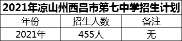 2024年涼山州西昌市第七中學(xué)招生計劃是多少？