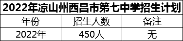 2024年涼山州西昌市第七中學(xué)招生計劃是多少？