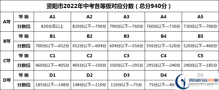 2024年資陽市祥符中學(xué)招生分?jǐn)?shù)是多少分？