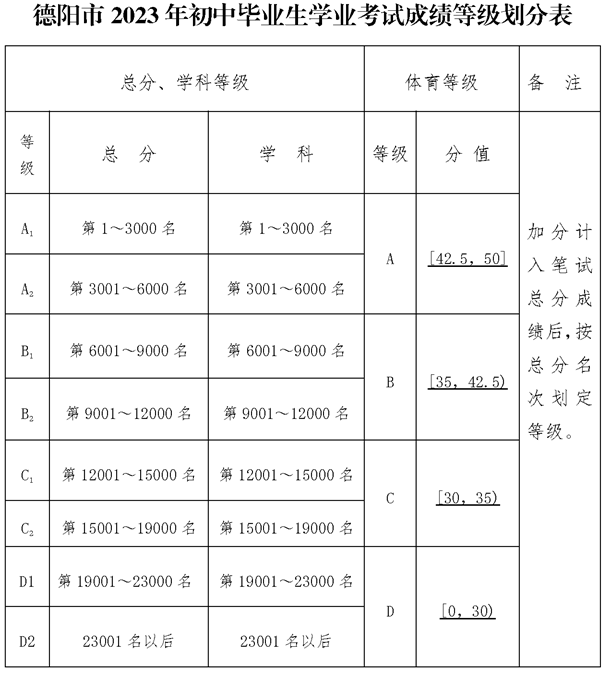 2025年德陽市金雁中學(xué)招生分?jǐn)?shù)是多少分？