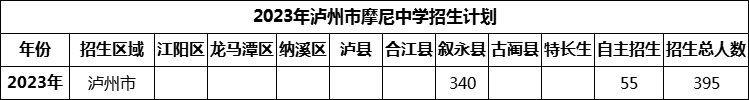 2024年瀘州市摩尼中學(xué)招生計劃是多少？