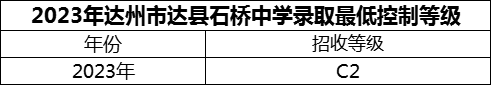 2024年達州市達縣石橋中學招生分數(shù)是多少分？