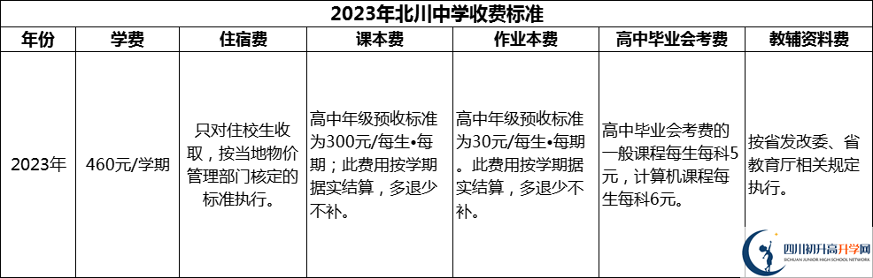 2024年綿陽市北川中學(xué)學(xué)費(fèi)多少錢？