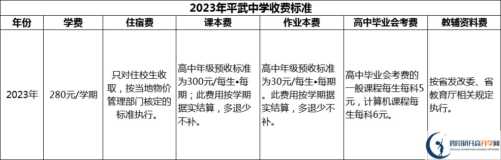 2024年綿陽市平武中學學費多少錢？