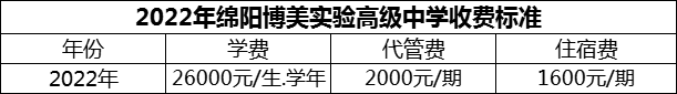 2024年綿陽市綿陽博美實驗高級中學(xué)學(xué)費多少錢？