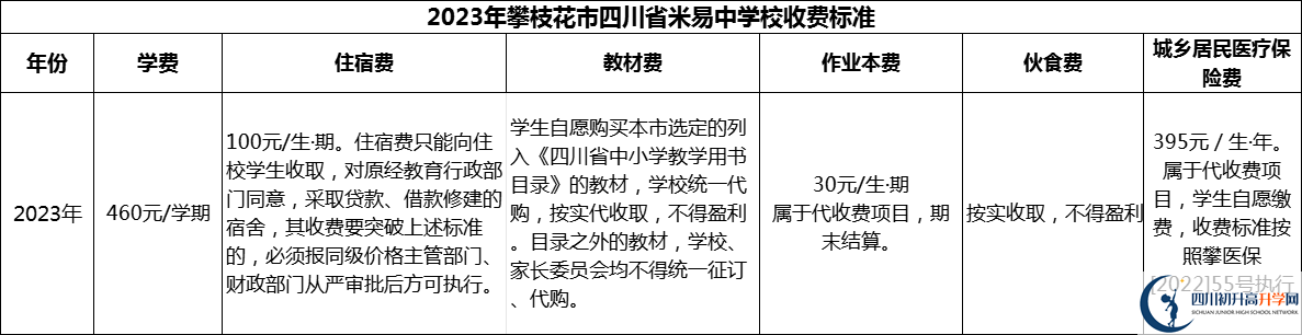 2024年攀枝花市四川省米易中學校學費多少錢？