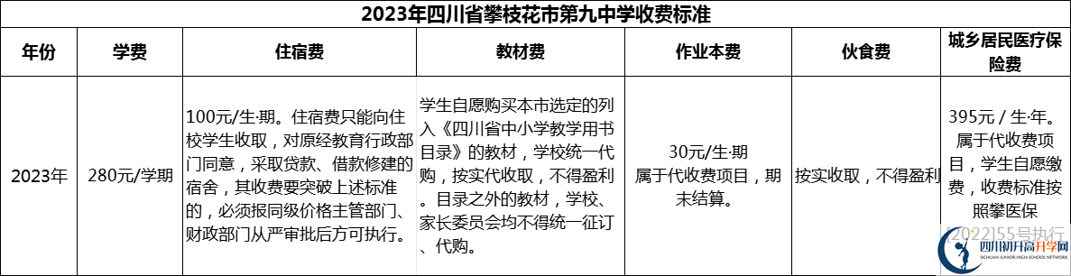 2024年攀枝花市四川省攀枝花市第九中學(xué)學(xué)費多少錢？