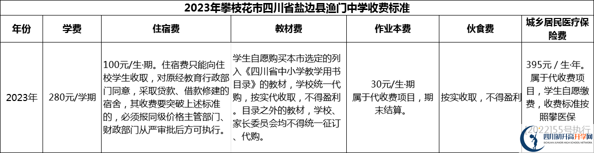 2024年攀枝花市四川省鹽邊縣漁門(mén)中學(xué)學(xué)費(fèi)多少錢？
