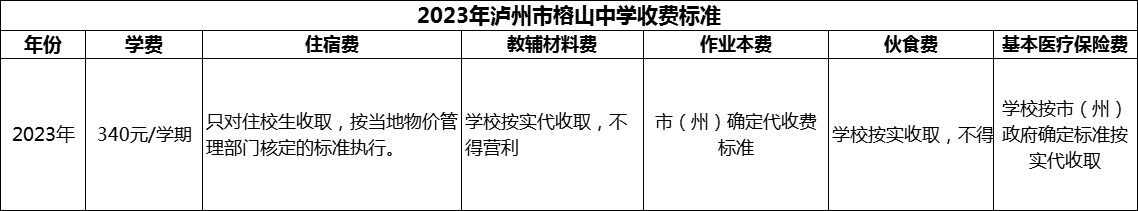 2024年瀘州市榕山中學(xué)學(xué)費多少錢？