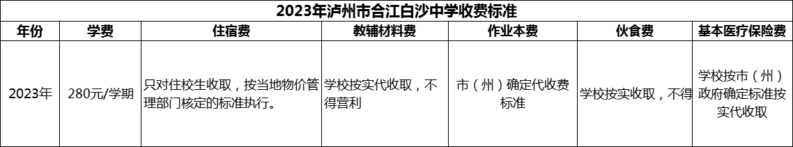 2024年瀘州市合江白沙中學學費多少錢？