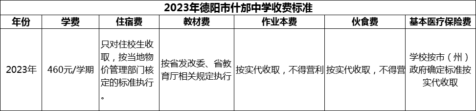 2024年德陽市什邡中學(xué)學(xué)費多少錢？