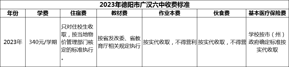 2024年德陽市廣漢六中學(xué)費(fèi)多少錢？