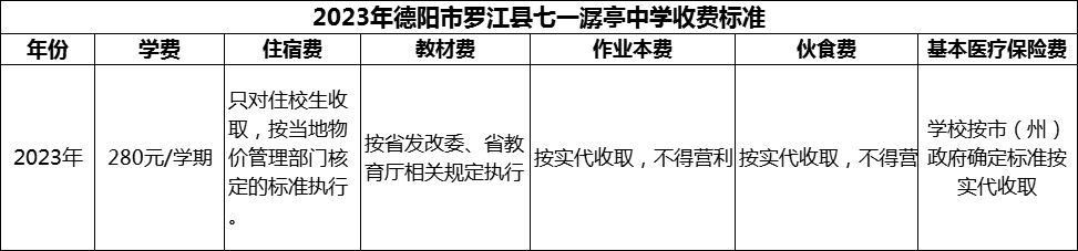 2024年德陽(yáng)市羅江縣七一潺亭中學(xué)學(xué)費(fèi)多少錢？