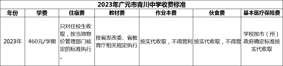 2024年廣元市青川中學(xué)學(xué)費(fèi)多少錢？