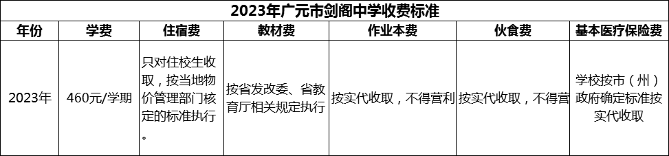 2024年廣元市劍閣中學學費多少錢？