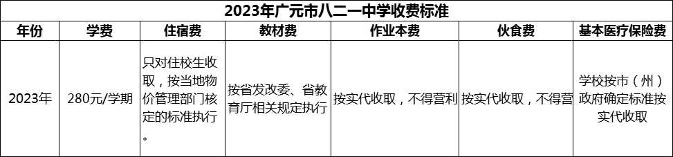 2024年廣元市八二一中學(xué)學(xué)費(fèi)多少錢(qián)？