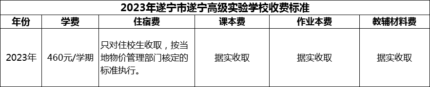 2024年遂寧市遂寧高級實驗學校學費多少錢？