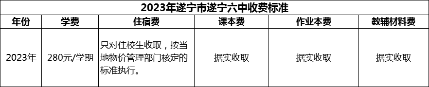 2024年遂寧市遂寧六中學(xué)費(fèi)多少錢？