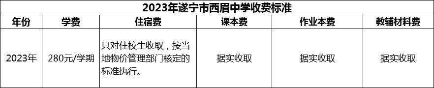 2024年遂寧市西眉中學(xué)學(xué)費(fèi)多少錢？
