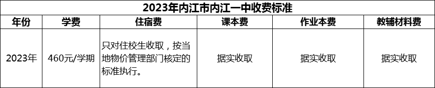 2024年內(nèi)江市內(nèi)江一中學(xué)費(fèi)多少錢？
