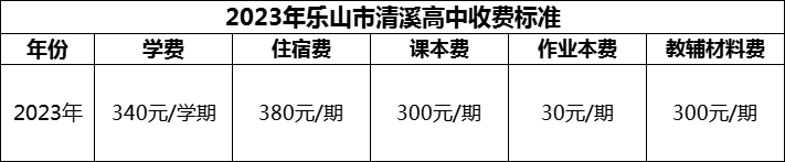 2024年樂山市清溪高中學(xué)費多少錢？