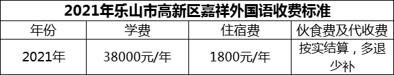 2024年樂山市高新區(qū)嘉祥外國(guó)語學(xué)費(fèi)多少錢？