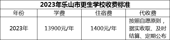 2024年樂山市更生學(xué)校學(xué)費多少錢？