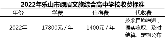 2024年樂山市峨眉文旅綜合高中學(xué)校學(xué)費(fèi)多少錢？