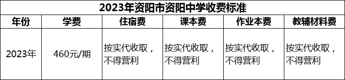 2024年資陽(yáng)市資陽(yáng)中學(xué)學(xué)費(fèi)多少錢？