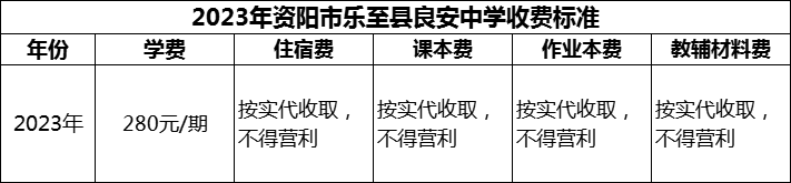 2024年資陽市樂至縣良安中學(xué)學(xué)費(fèi)多少錢？