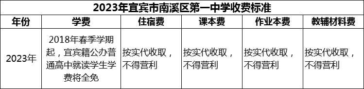 2024年宜賓市南溪區(qū)第一中學(xué)學(xué)費(fèi)多少錢？