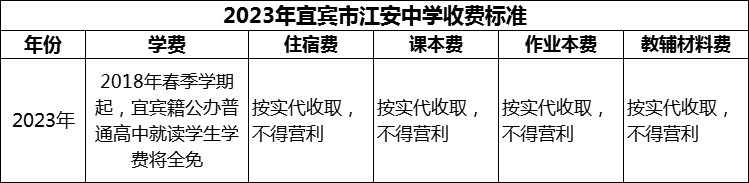 2024年宜賓市江安中學學費多少錢？
