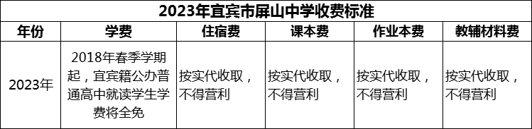 2024年宜賓市屏山中學(xué)學(xué)費(fèi)多少錢？