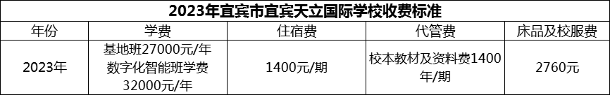 2024年宜賓市宜賓天立國際學(xué)校學(xué)費(fèi)多少錢？