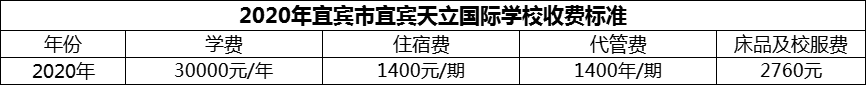 2024年宜賓市宜賓天立國際學(xué)校學(xué)費(fèi)多少錢？