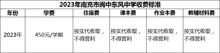 2024年南充市閬中東風(fēng)中學(xué)學(xué)費(fèi)多少錢？