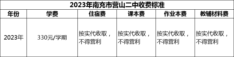 2024年南充市營山二中學(xué)費多少錢？