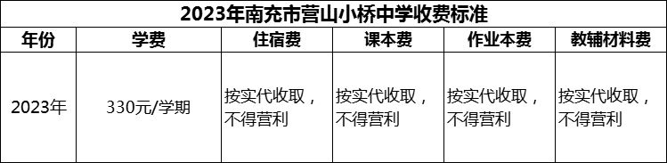 2024年南充市營山小橋中學(xué)學(xué)費多少錢？