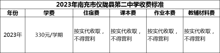 2024年南充市儀隴縣第二中學(xué)學(xué)費多少錢？