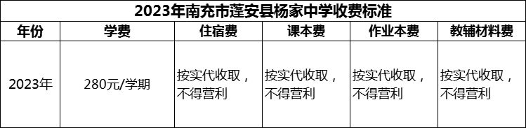 2024年南充市蓬安縣楊家中學(xué)學(xué)費多少錢？